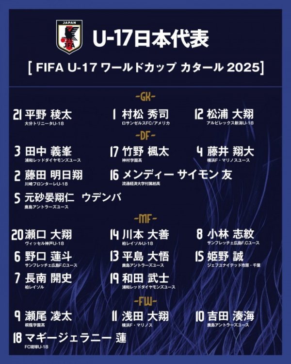 日本U17世少赛21人名单：4名混血球员入选，1人留洋美职联